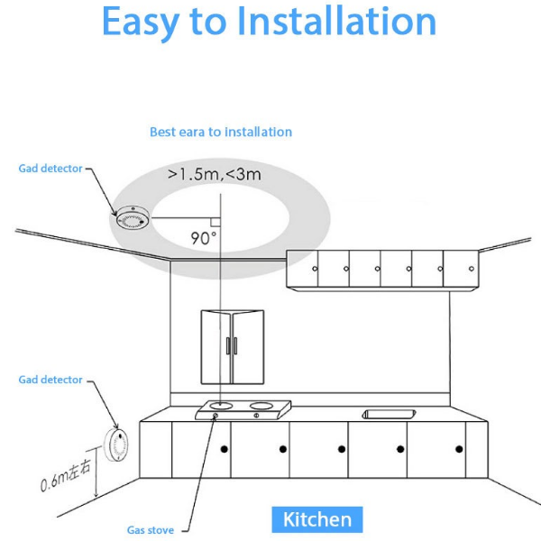 Zigbee Smart Smoke Detector | Wireless Smoke Alarm for Smart Home Fire Safety