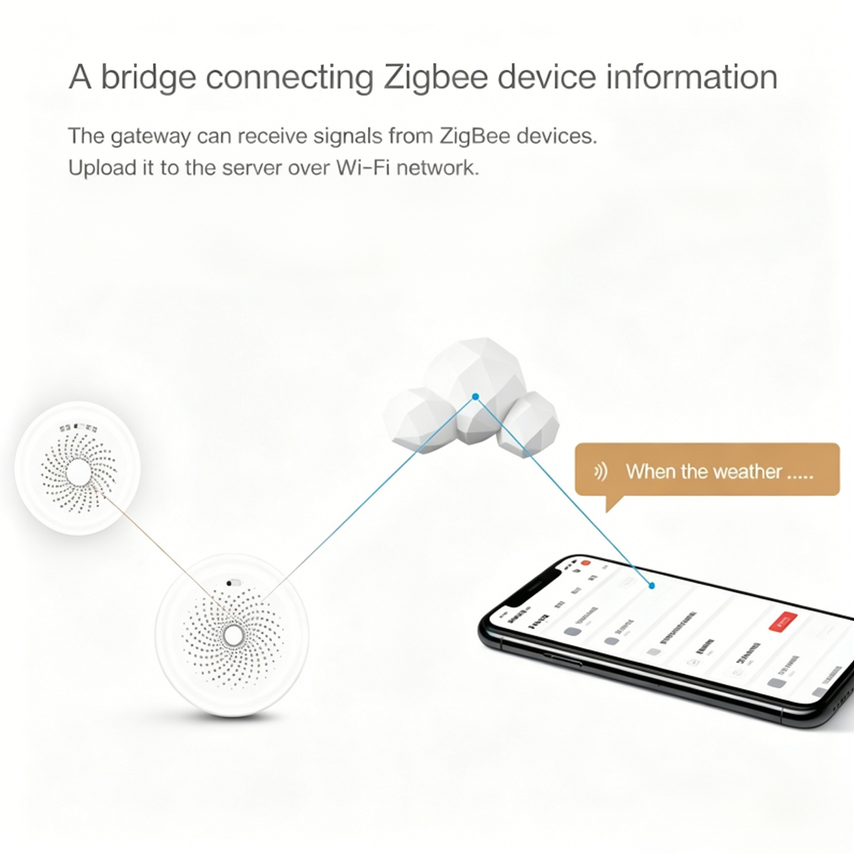 Smart Gas Leak Detector | WiFi Natural Gas & LPG Leak Alarm for Home Safety
