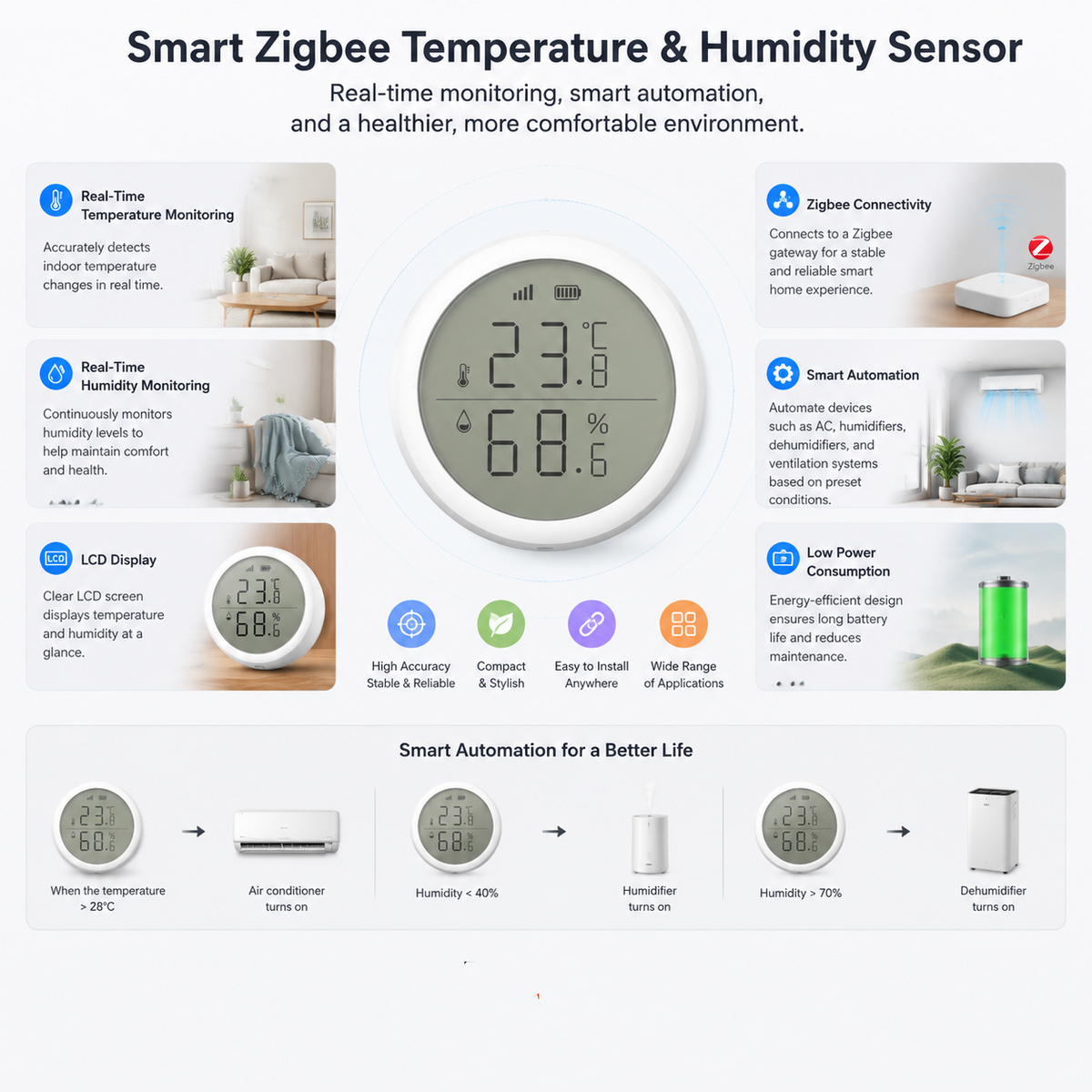 Smart Zigbee Temperature & Humidity Sensor with LCD Display